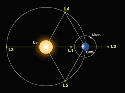 L2 Orbit